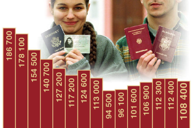 ألمانيا والسويد.. واحصائية الاتحاد الأوروبي لتجنيس الأجانب