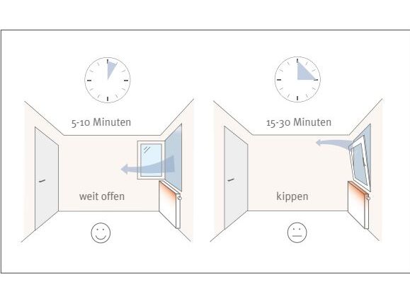 للتدفئة والتهوية الذكية