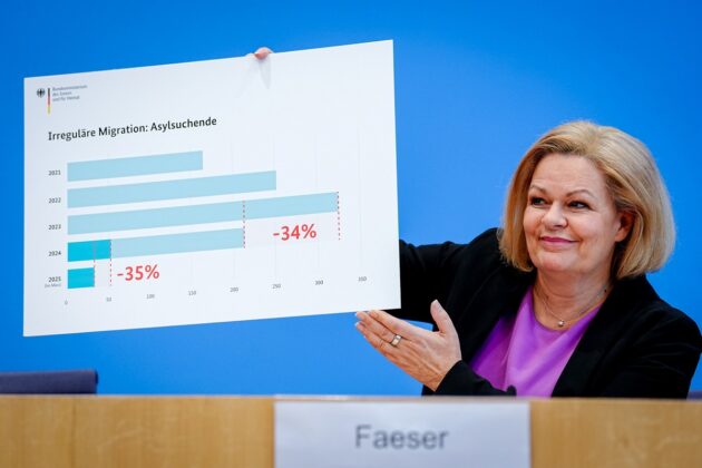 فيسر تواجه مقترح رئيس BAMF: حق اللجوء ليس للنقاش!
