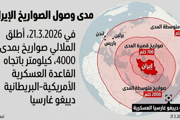 من صواريخ عابرة للقارات إلى خلايا في الداخل: هل يقترب تهديد الملالي من برلين؟
